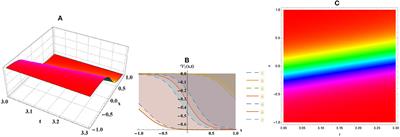 Diverse Novel Stable Traveling Wave Solutions of the Advanced or Voltage Spectrum of Electrified Transmission Through Fractional Non-linear Model
